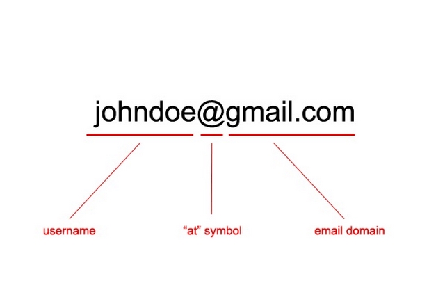 Ảnh 2: Kiểm tra thành phần cơ bản trong một địa chỉ email