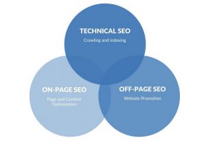 Technical SEO là gì?