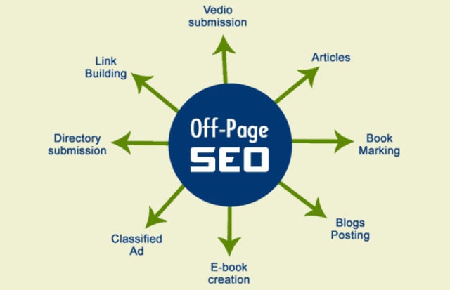 Công việc chính của SEO Offpage là sẽ tiến hành tối ưu hóa bên ngoài trang