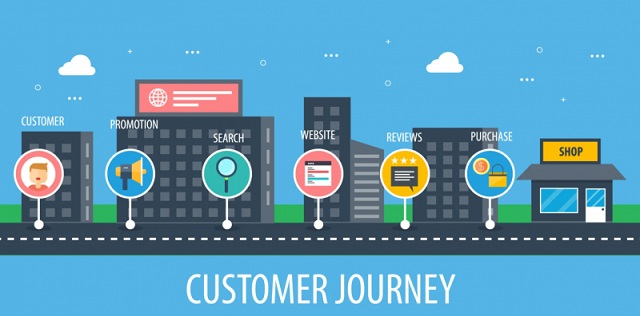 Customer Journey Map mang đến cho doanh nghiệp rất nhiều lợi ích