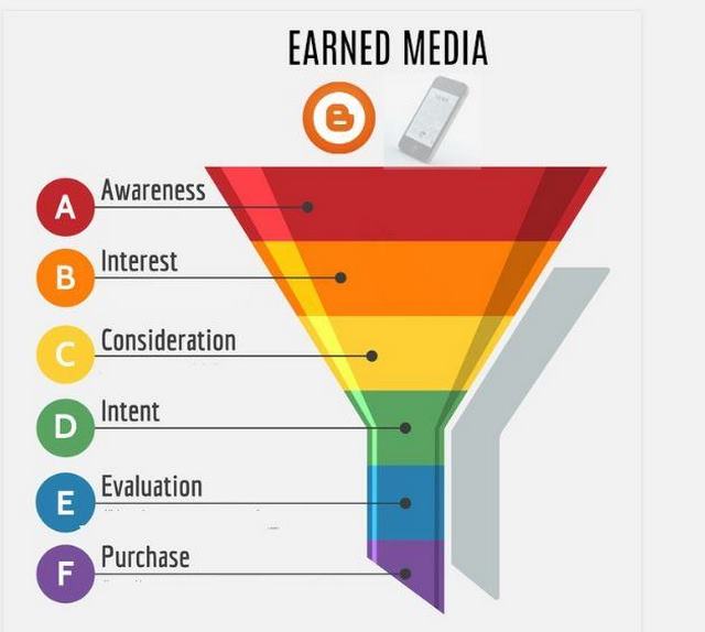 Một số hạn chế nhất định của hình thức quảng cáo Earned Media trên thị trường hiện nay