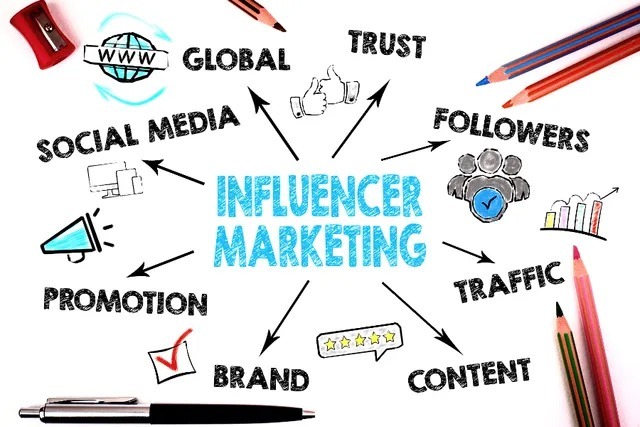 Một vài hình thức Influencer Marketing nổi bật