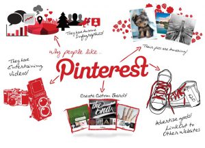 Seo Pinterest giúp tối ưu trang để mang lại hiệu quả tiếp thị tốt nhất