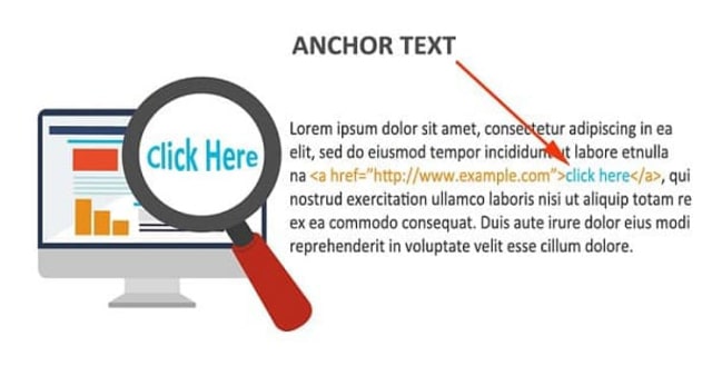 Anchor Text là một phần của văn bản có chứa siêu liên kết mà khi bạn click vào đó sẽ đến một url khác