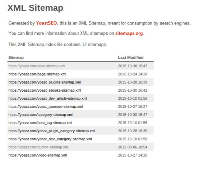 Kiểm tra bản đồ web XML