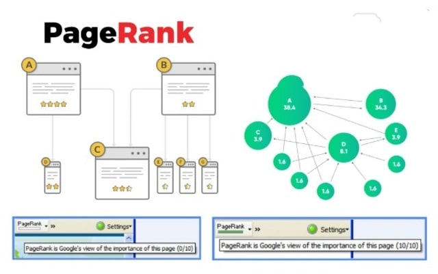 Kinh nghiệm giúp mọi SEOer tăng chỉ số url rating để cải thiện thứ hạng website - Xây dựng liên kết ngược từ những website của PageRank cao