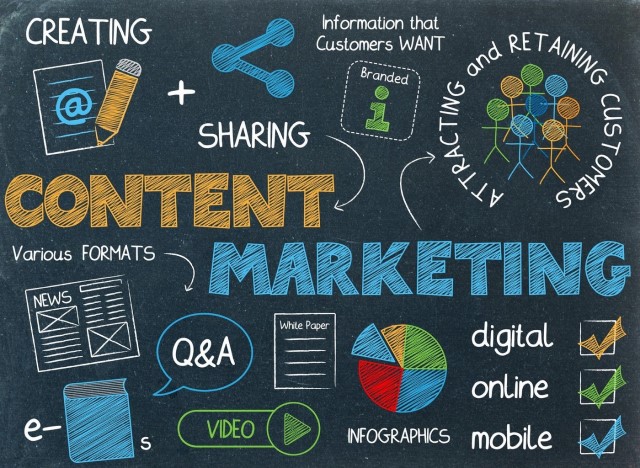 Các bạn cần nắm được content marketing là gì?
