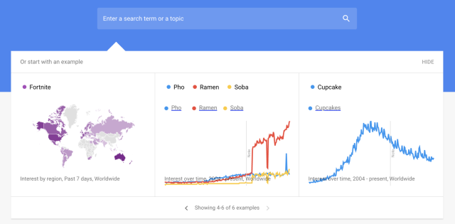 Dữ liệu do Google trends phân tích khá cụ thể.