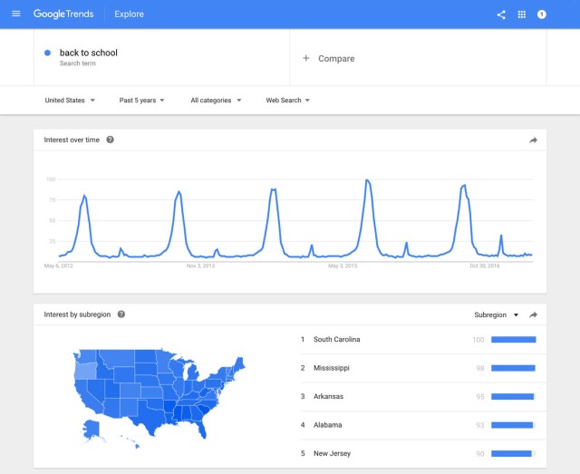 Người dùng cập nhật xu hướng nhanh chóng nhờ công cụ Google trends.